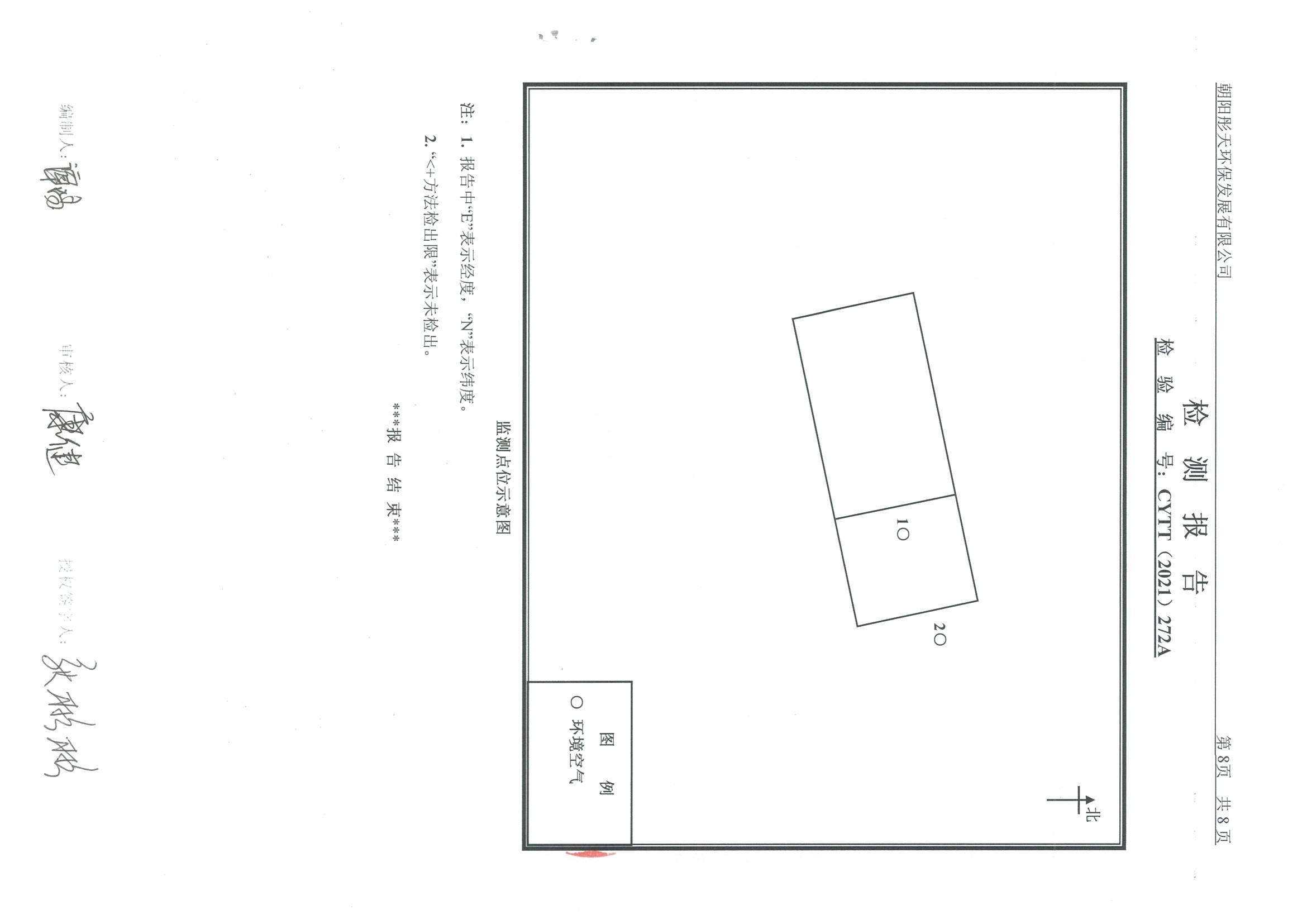 光達(dá)化工環(huán)境空氣、噪聲、地下水監(jiān)測數(shù)據(jù)