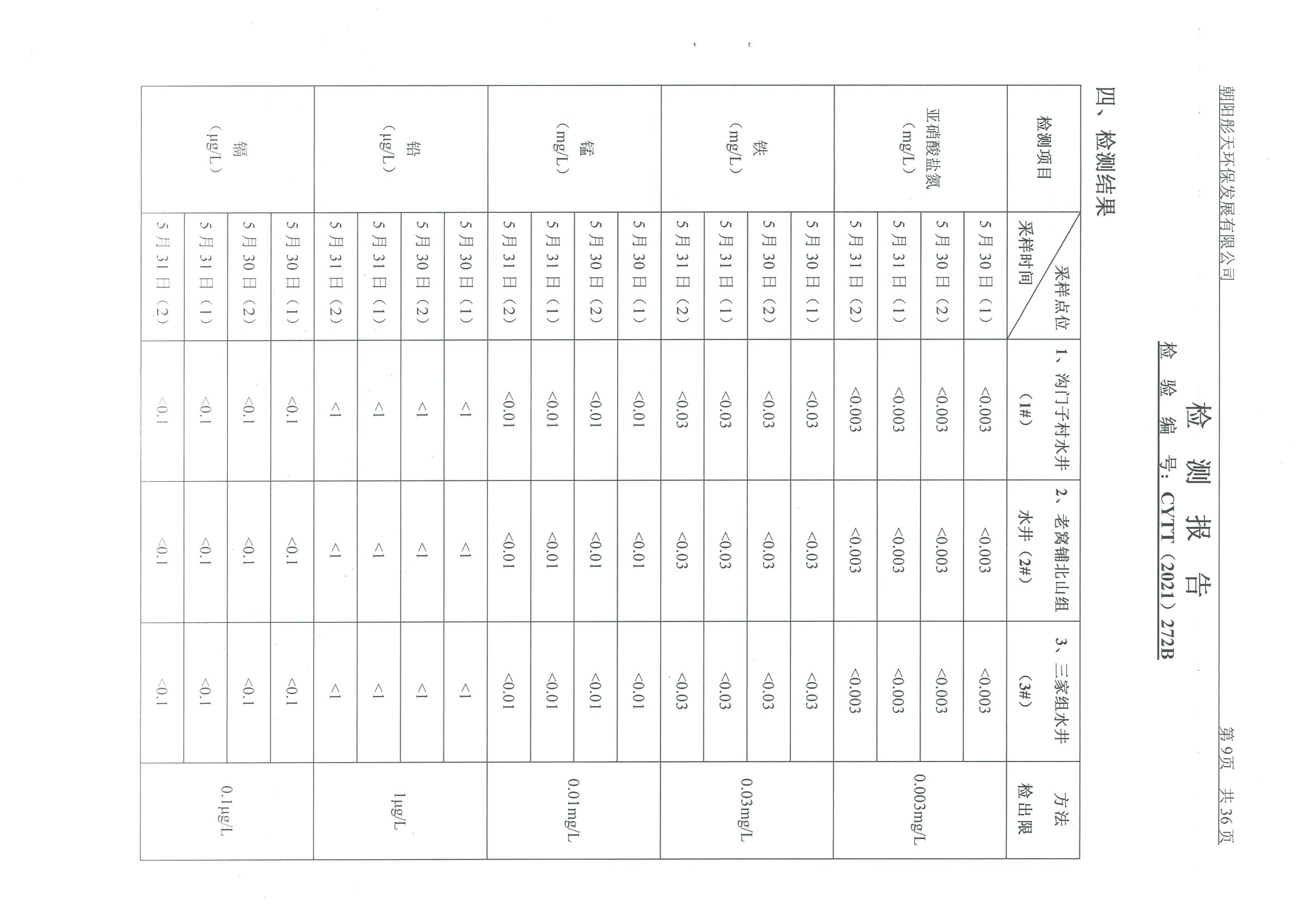 光達(dá)化工環(huán)境空氣、噪聲、地下水監(jiān)測數(shù)據(jù)