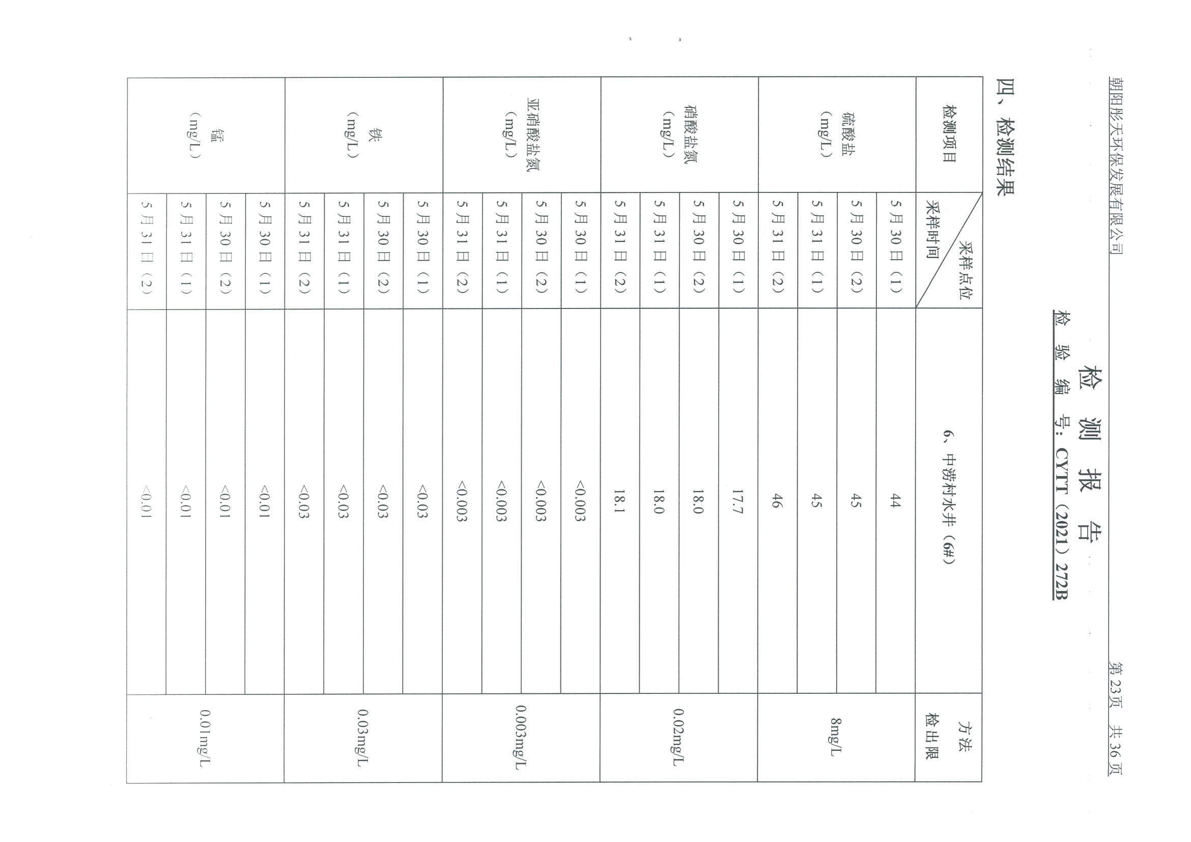光達(dá)化工環(huán)境空氣、噪聲、地下水監(jiān)測數(shù)據(jù)