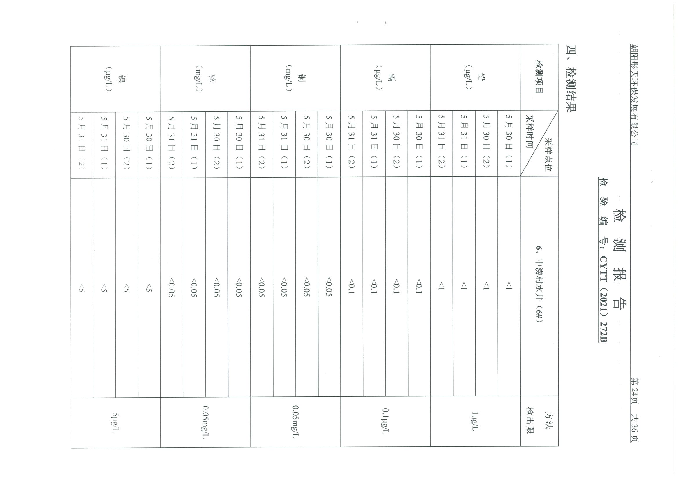 光達(dá)化工環(huán)境空氣、噪聲、地下水監(jiān)測數(shù)據(jù)