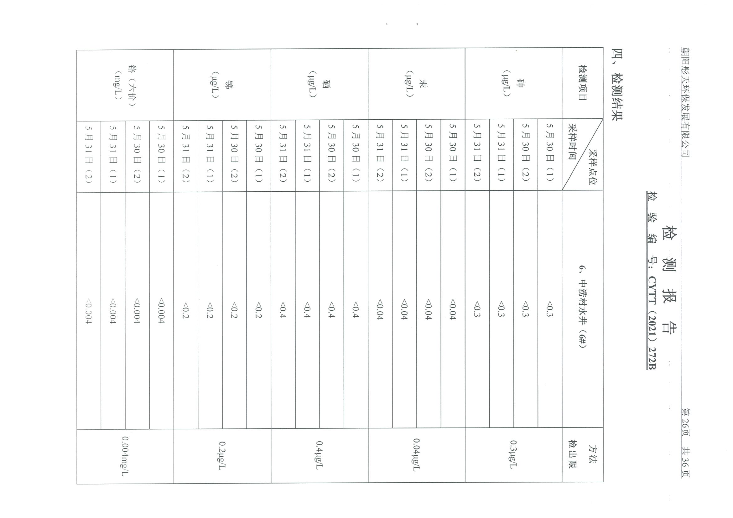 光達(dá)化工環(huán)境空氣、噪聲、地下水監(jiān)測數(shù)據(jù)