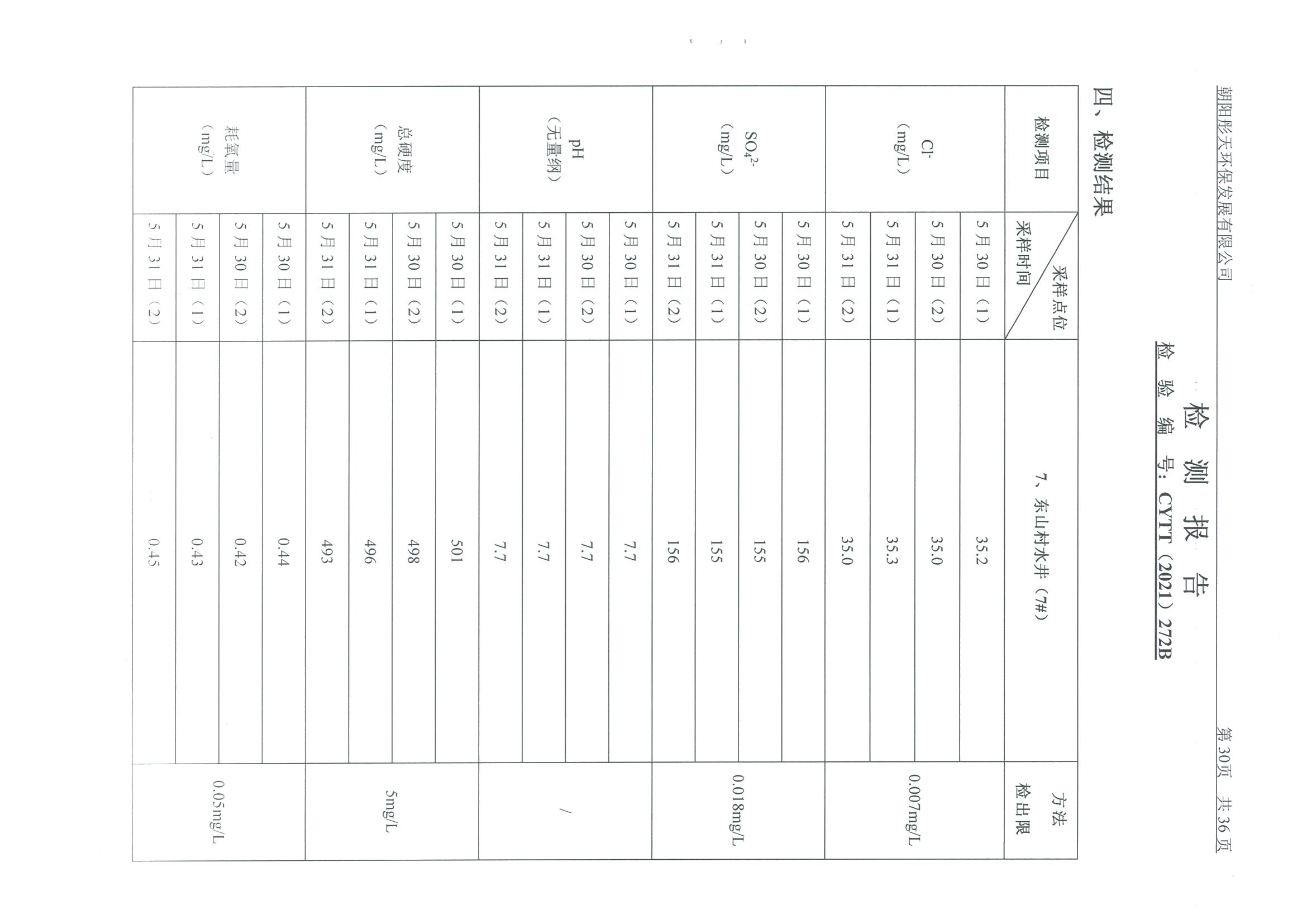 光達(dá)化工環(huán)境空氣、噪聲、地下水監(jiān)測數(shù)據(jù)